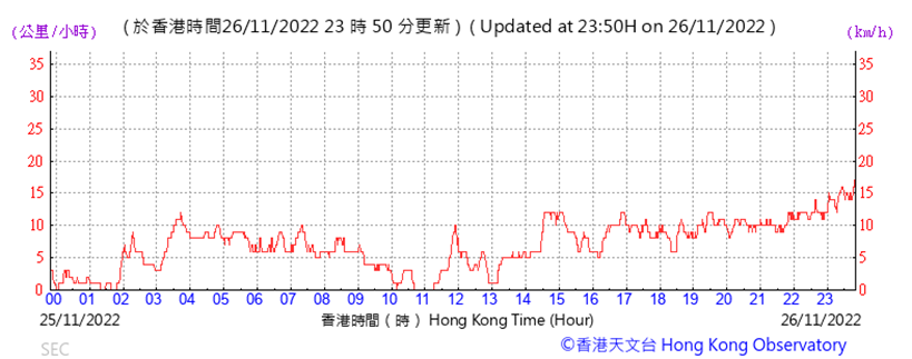 Chart
Description automatically generated